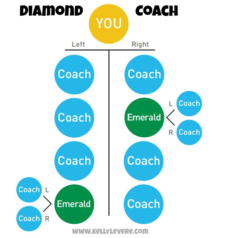 Learning to Love Me How do you rank advance as a Beachbody Coach?
