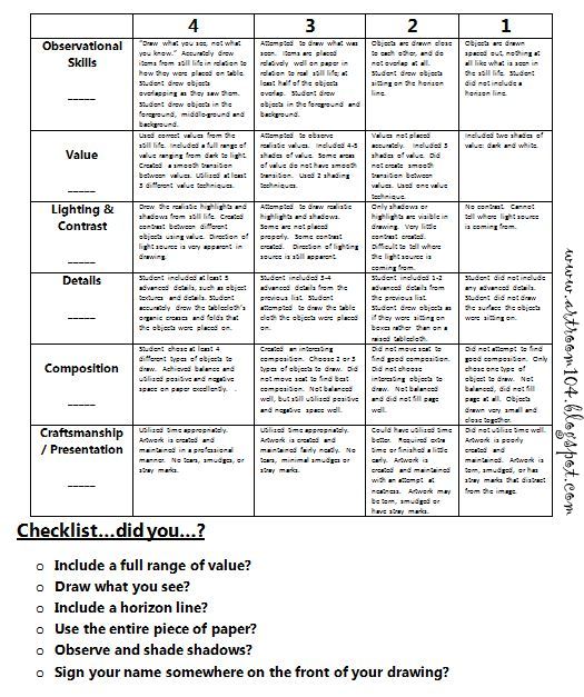 Compare and contrast two stories or articles rubrics image