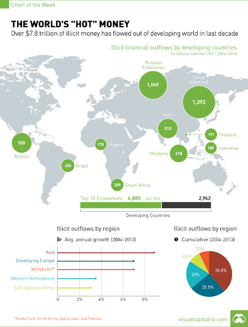 fdi in zdeveloping and developed countries fdi in zdeveloping and developed countries