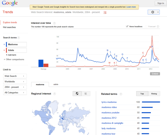 Google Trends google-trends-compar