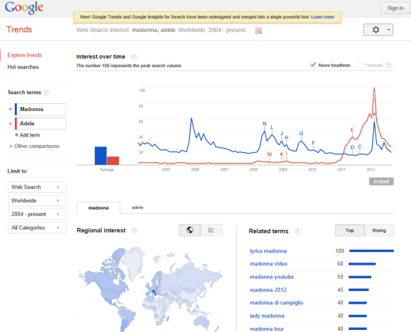 Google Trends