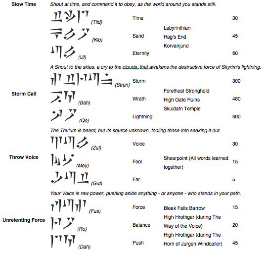 In My (Humble) Opinion Skyrim Dragon Shouts (with locations)