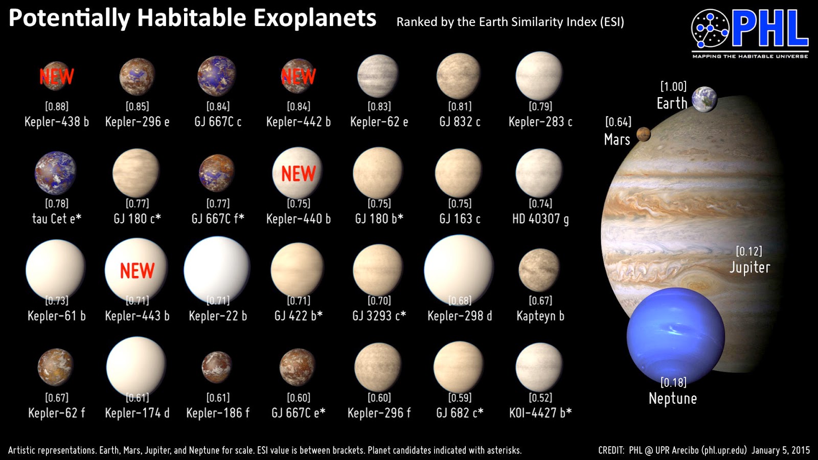 Resultado de imagem para Kepler-438b