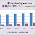 ‧ 探討 IP 的成長與發展之3:寬頻建設\融合類比\新商業模式