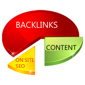 How-to-get-backlinks