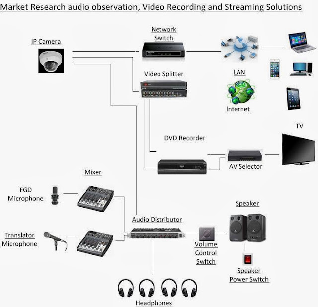 Market Research Video Recording and Streaming Market Research Live