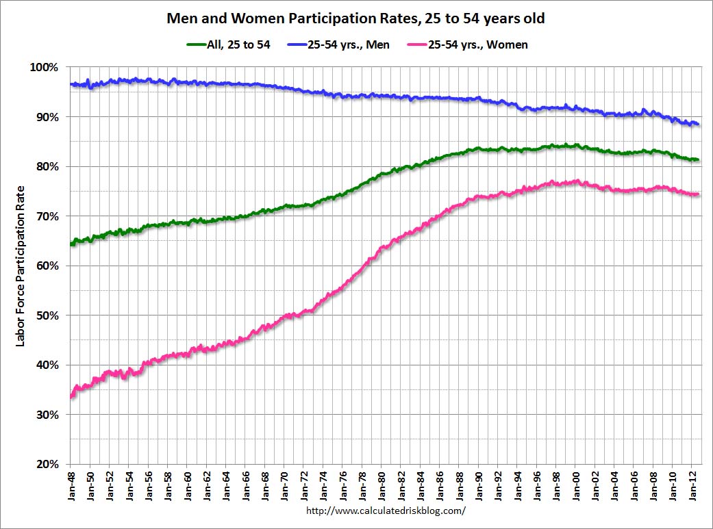 unemployment rate graph
