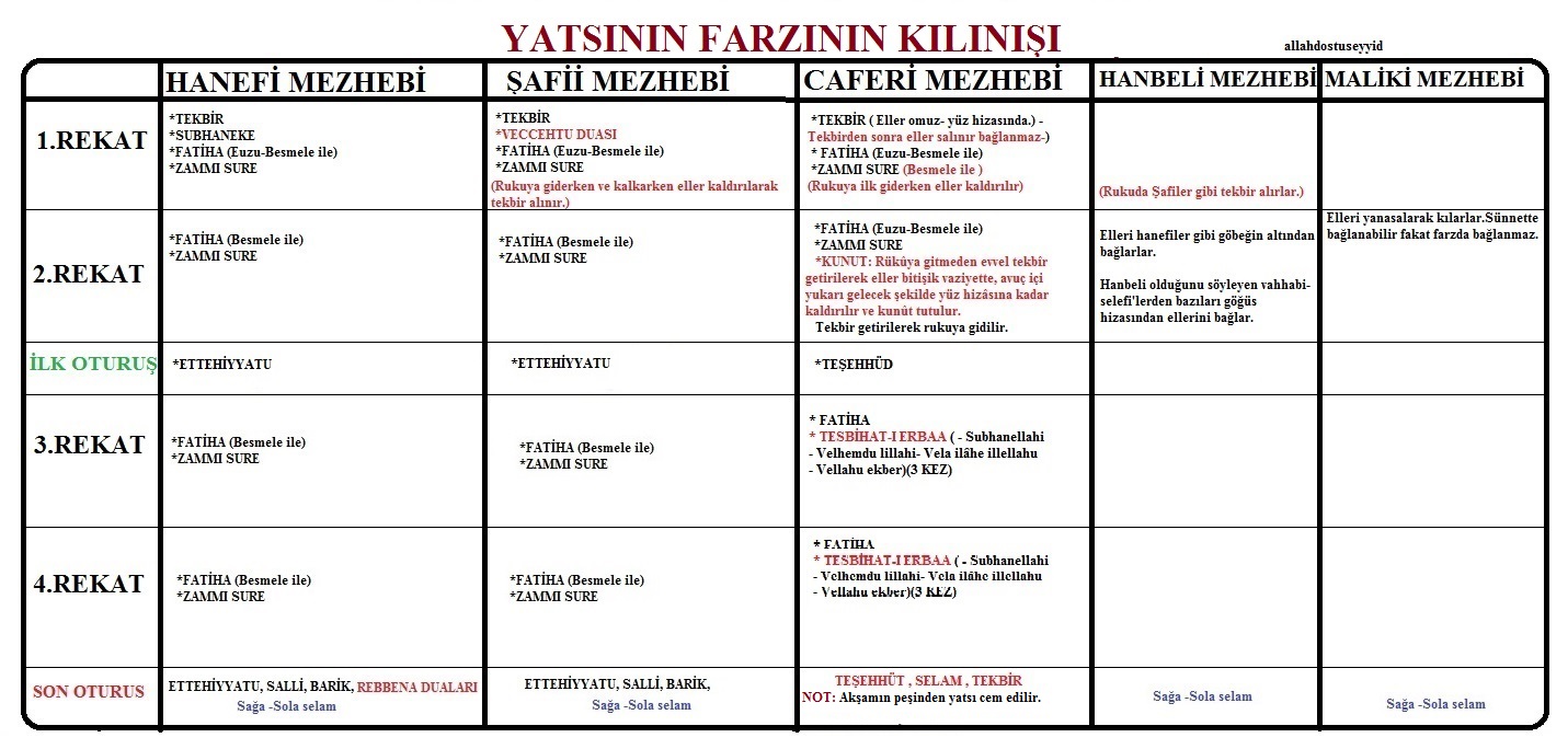 islamda mezhepler mezheplere gore namaz abdest