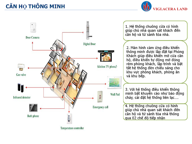 Căn Hộ Thông Minh Thăng Long Number One Căn Hộ Thông Minh Thăng Long Number One