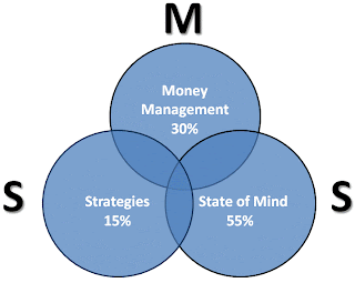 money management tips forex