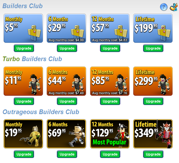 Outrageous Builders Club Cost