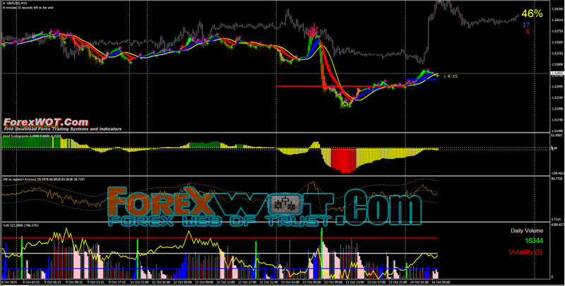 futures top 10 trading systems