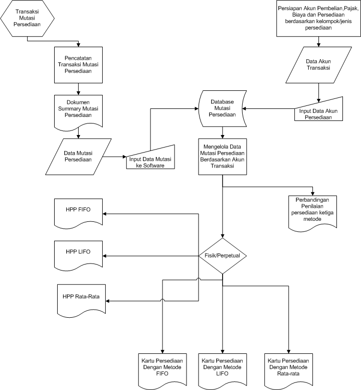 restaurant flowchart restaurant workflow process pictures to pin on restaurant flowchart restaurant workflow process pictures to pin on