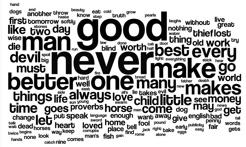 a general understanding on how the word count arrived in the english language How many world languages are there there are many different reasons why determining a full count of world languages is so the english language belongs to. a general understanding on how the word count arrived in the english language How many world languages are there there are many different reasons why determining a full count of world languages is so the english language belongs to.