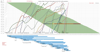 http://www.asymco.com/2013/11/18/seeing-whats-next-2/