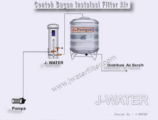Filter Penyaring Air1 Filter Penyaring Air1