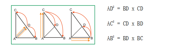 Cerdas Dan Berprestasi Garis Garis Pada Segitiga