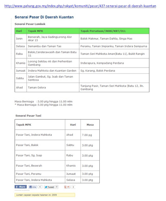 Homestay Siti Kuantan Pahang Malaysia Pasar Malam Daerah Kuantan