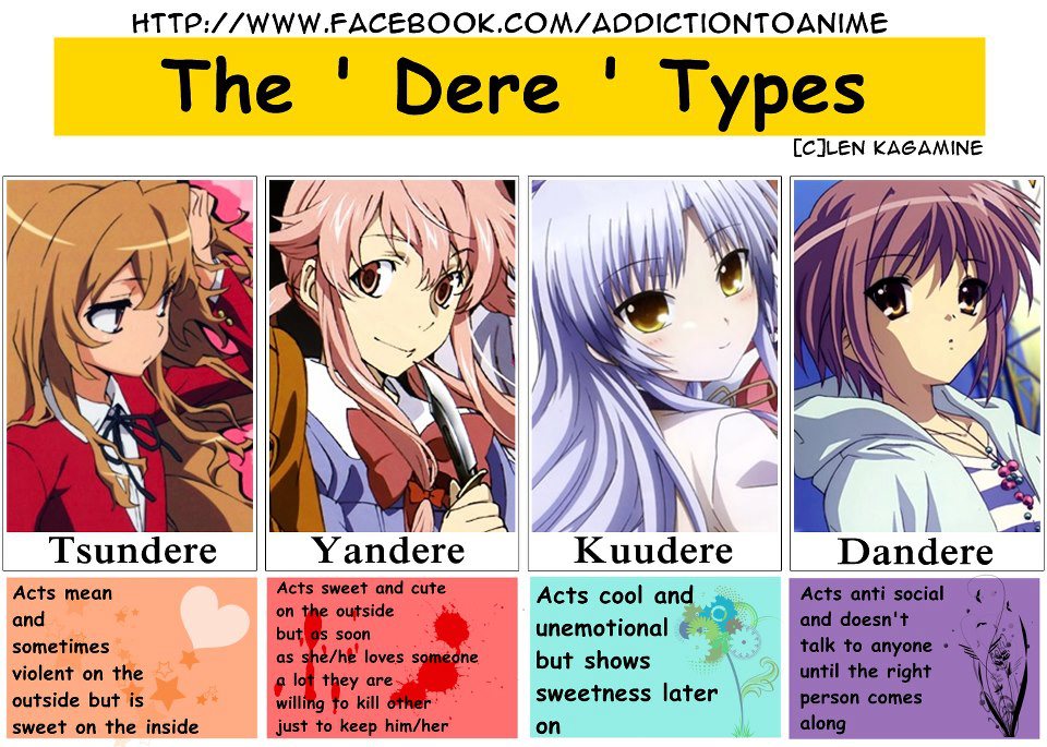 Which anime dere types like Tsundere best represent each MBTI personality  type? - Quora