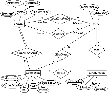 DBMS Structure dbms structure. DBMS Structure