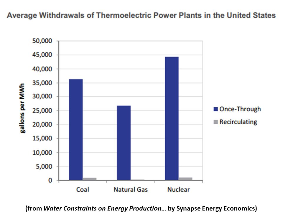 NewEnergyNews TODAY’S STUDY HOW WATER WILL CHANGE ENERGY