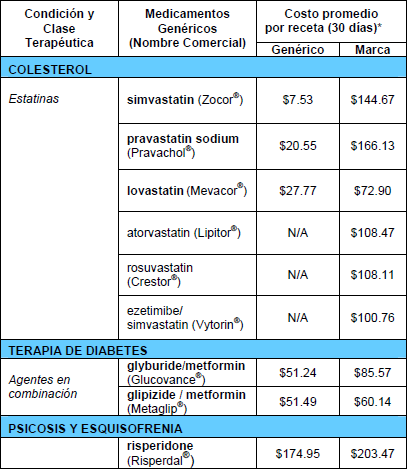 Lista De Medicamentos Genericos Con Su Nombre Comercial Lista De Medicamentos Genericos Con Su Nombre Comercial