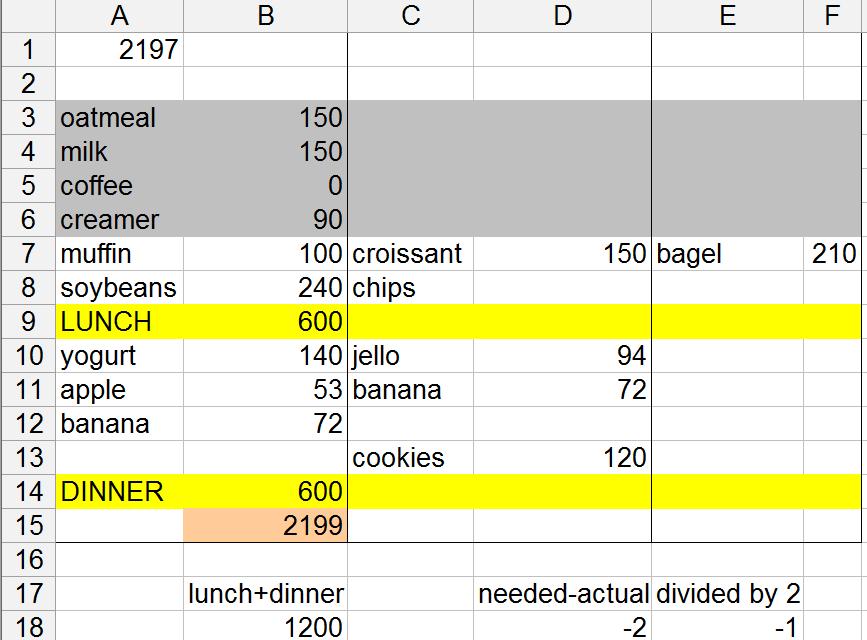 1 Kg Of Weight Loss Calories Per Day Calculator