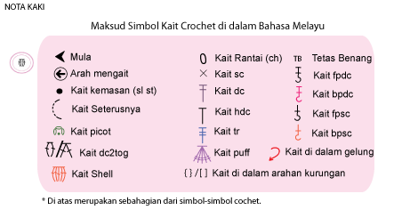 Maksud Simbol Kait Crochet di dalam Bahasa Melayu | Malaysian Handmade