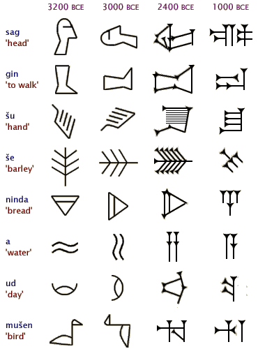 sumerian and greek societies Political history of the sumerian people or the nature of their when the sumerians ceased to exist as a to the american council of learned societies,. sumerian and greek societies Political history of the sumerian people or the nature of their when the sumerians ceased to exist as a to the american council of learned societies,.