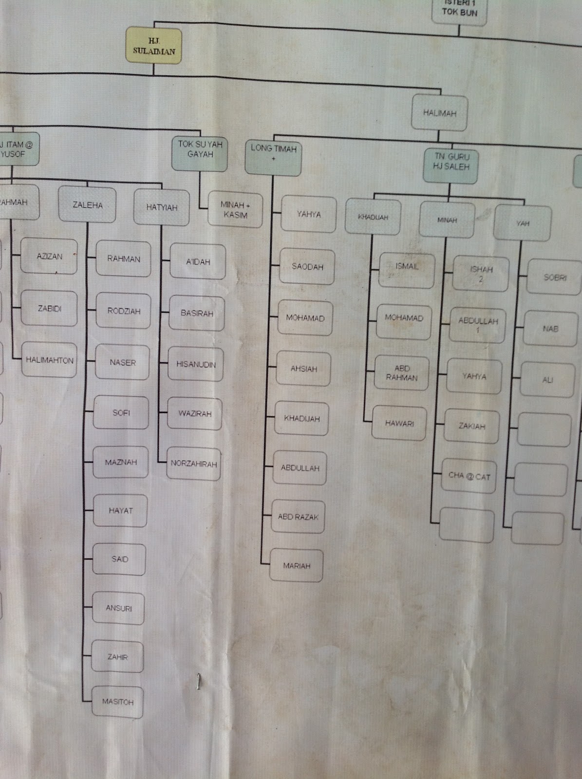 الهى أنت مقصودي و رضاك مطلوبي