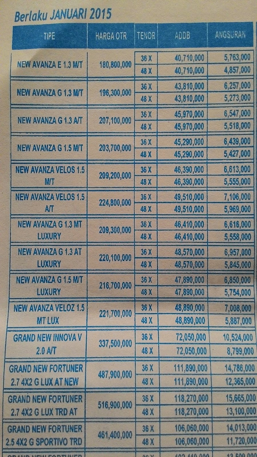 Informasi Layanan Tukar+mobi Lama ke Yang baru wilayah SulawesiSelatan