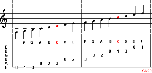 guitar notes chart guitar notes chart