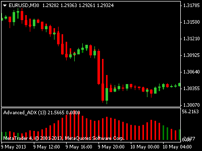 Super adx forex indicator