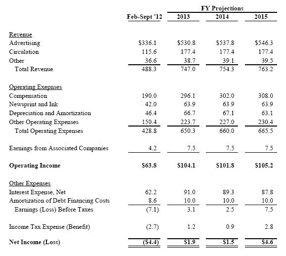 disclosure statement bankruptcy