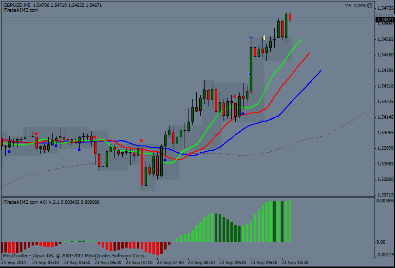 Aims forex trading