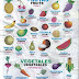 Todas Las Frutas En Ingles Yahoo