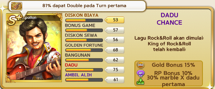 rock biodata