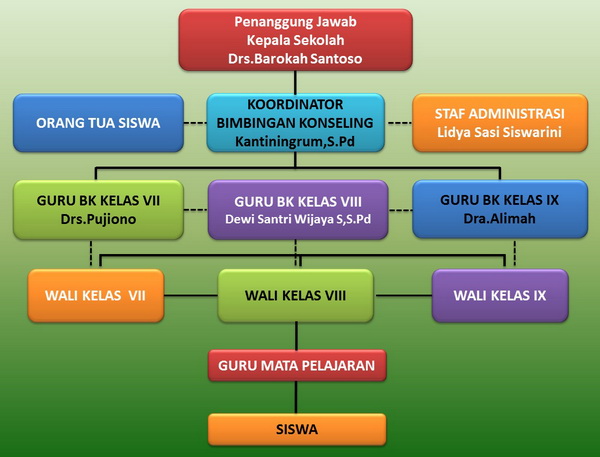 bimbingan dan konseling