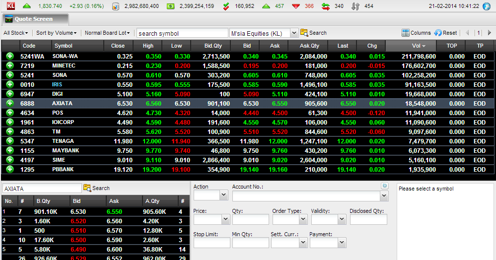 Forex yang patuh syariah