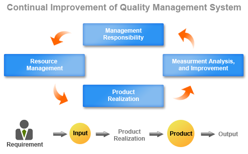 quality-management-system.png