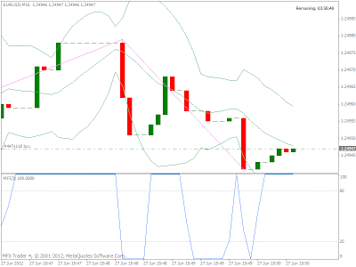 Luxuris forex
