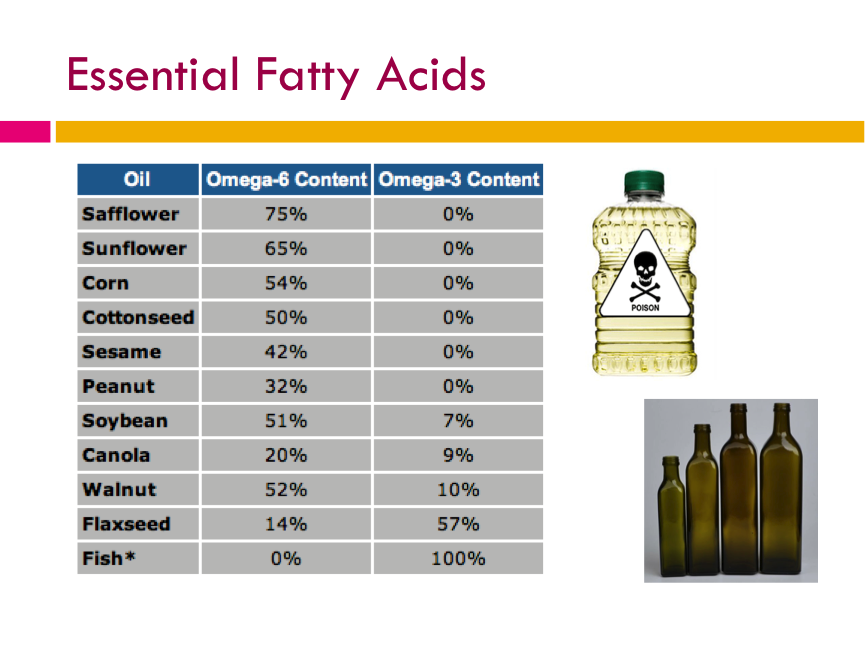 A Quick Guide on Nutrition Fats Natural Health & Beauty Products Be In The Pink of Health