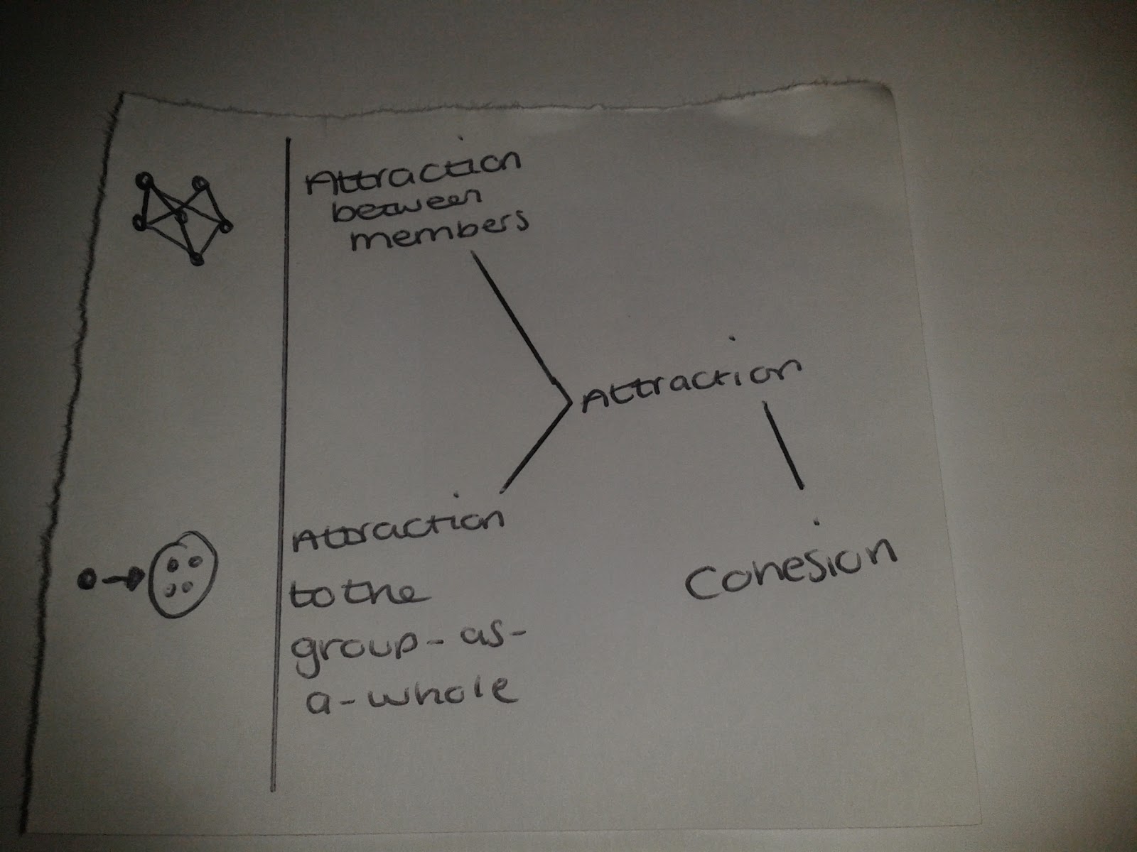 Download Carrons model of group cohesion Desktop Wallpaper Free