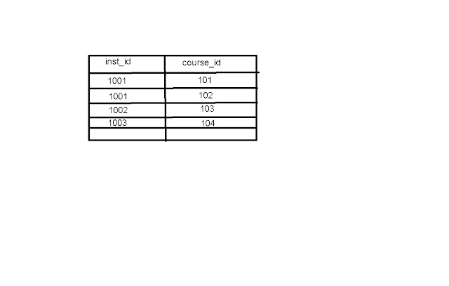 Instructor Table Instructor Table