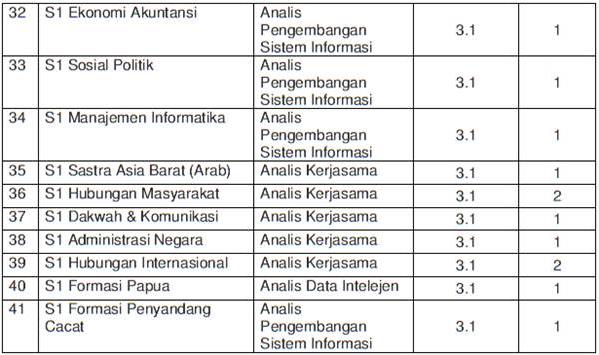 Formasi CPNS 2013 Badan Nasional Penanggulangan Terorisme (BNPT) Formasi CPNS 2013 Badan Nasional Penanggulangan Terorisme (BNPT)