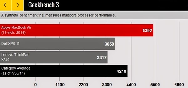 Apple MacBook Air 11 inch In 2014 8 Apple MacBook Air 11 inch In 2014 8