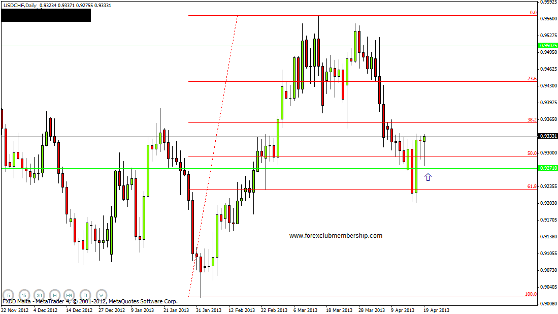 Forex profit