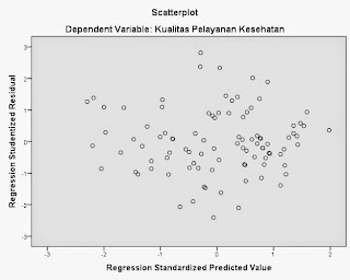 Langkah Kedelapanbelas Uji Asumsi Klasik dengan SPSS