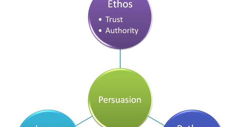 Existence of god essays
