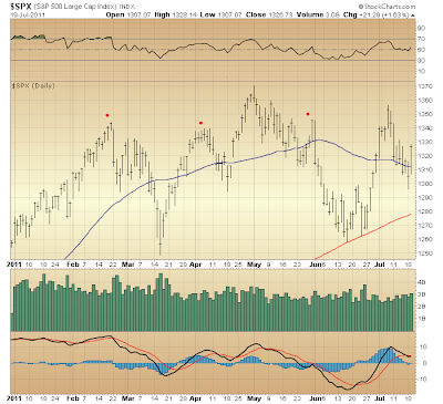 $SPX